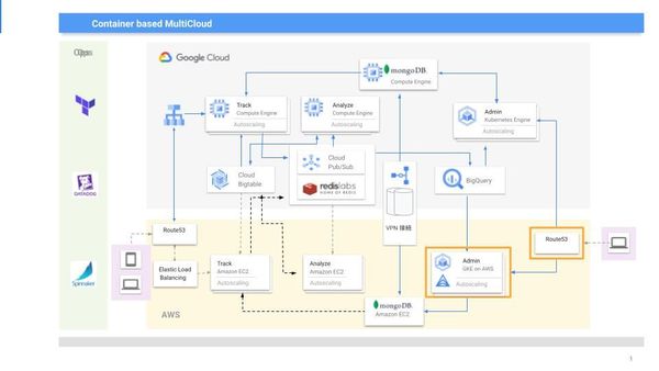 Google Cloud Japan Blog で Anthos clusters on AWS を活用した事例が紹介されました