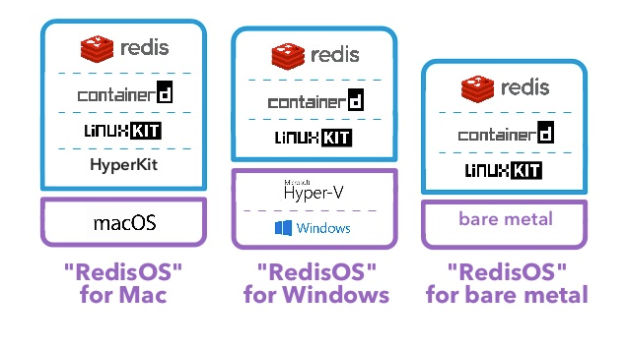 moby os architecture