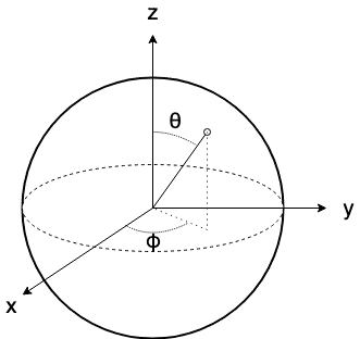 bloch-sphere
