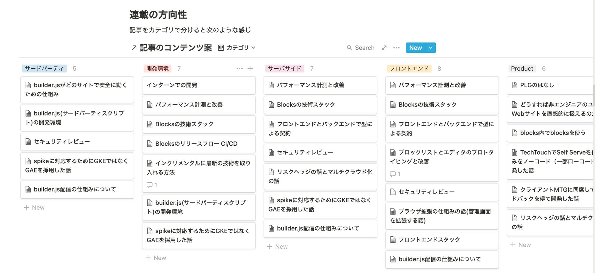 NotionのBoardでカテゴリ別表示したトピック