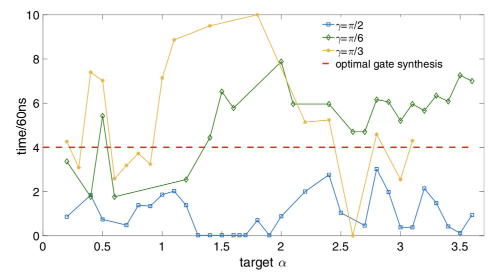“Universal Quantum Control through Deep Reinforcement Learning” (Figure 3)