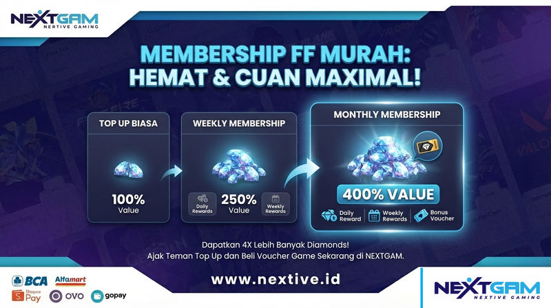 Panduan Lengkap Membership FF Murah: Cara Hemat Diamond Hingga 400%