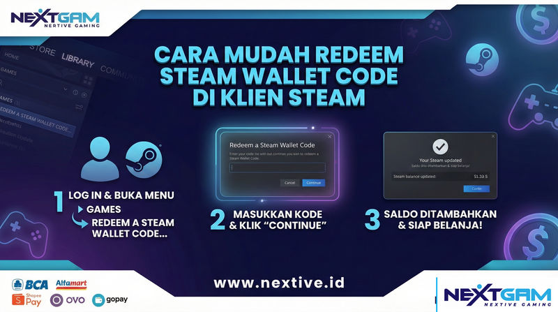 Panduan Lengkap Beli Steam Wallet Murah, Aman, dan Cepat di 2026