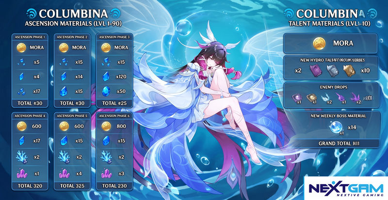 Panduan Lengkap Material Columbina Genshin Impact: Ascension, Talent & Senjata