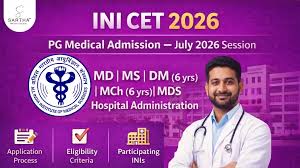 NI-CET PG July 2026 Schedule