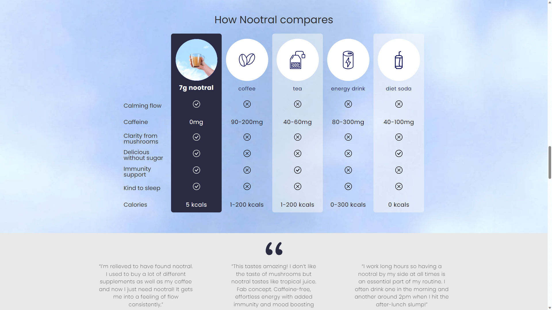 Nootral screenshot 4