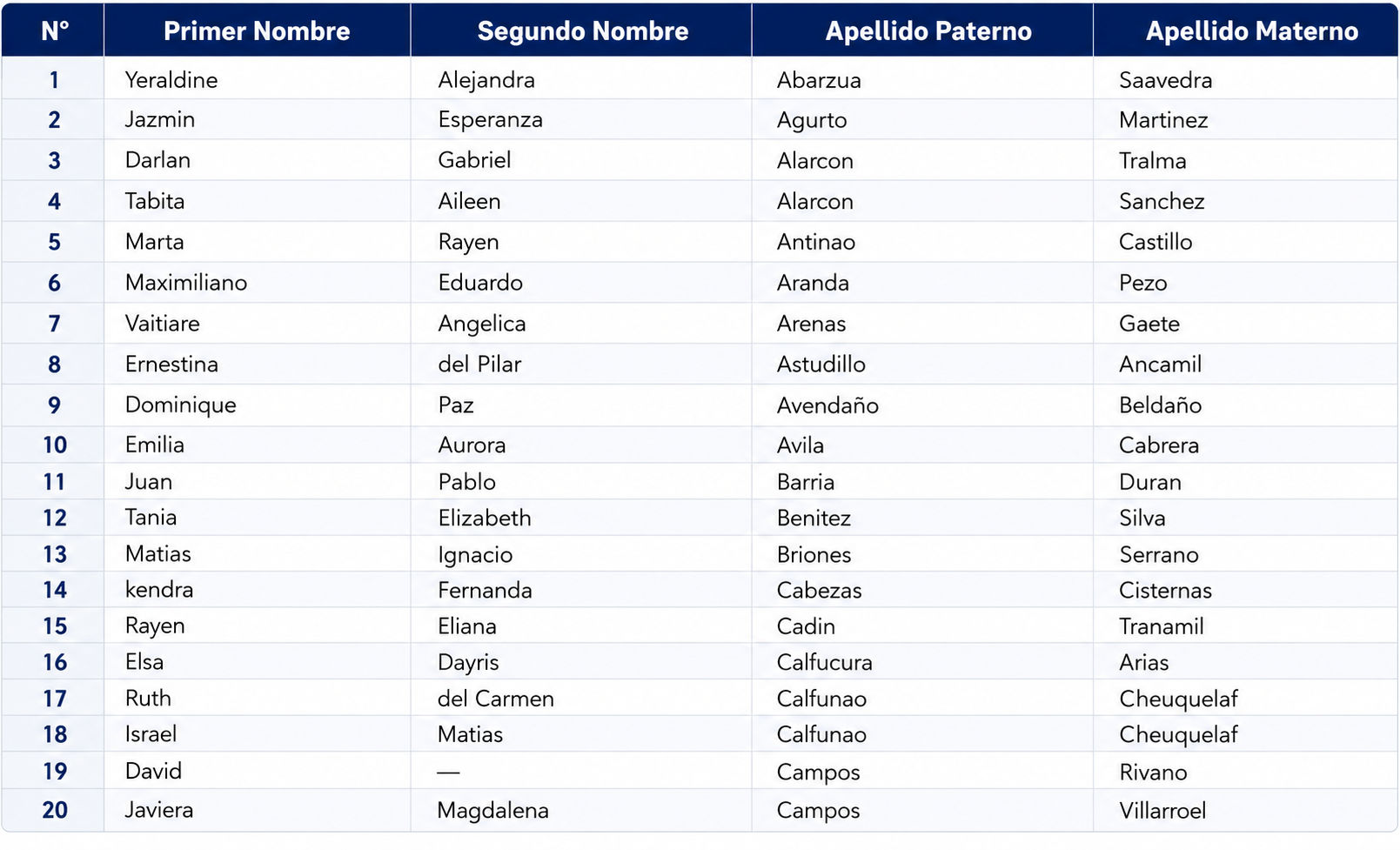 Lista de Beneficiarios
