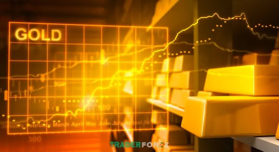 Scalping Vàng Phương pháp, Chiến lược và Kỹ thuật Giao dịch