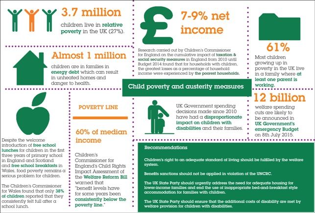 Child poverty