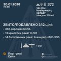 Ілюстративне фото / t.me/kpszsu