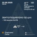 Ілюстративне фото / t.me/kpszsu