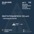 Ілюстративне фото / t.me/kpszsu
