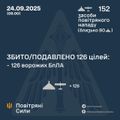 Ілюстративне фото / t.me/kpszsu