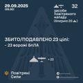 Ілюстративне фото / t.me/kpszsu