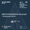 Ілюстративне фото / t.me/kpszsu