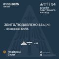 Ілюстративне фото / t.me/kpszsu