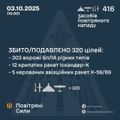 Ілюстративне фото / t.me/kpszsu