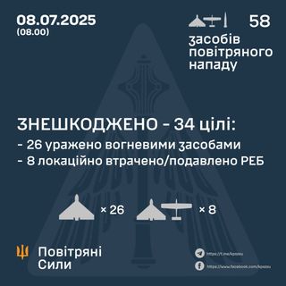 Ілюстративне фото / t.me/kpszsu