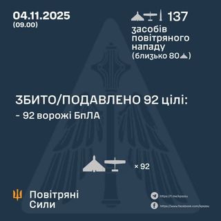 Ілюстративне фото / t.me/kpszsu