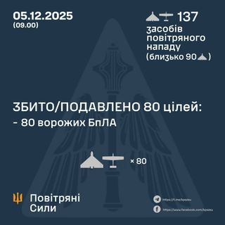 Ілюстративне фото / t.me/kpszsu