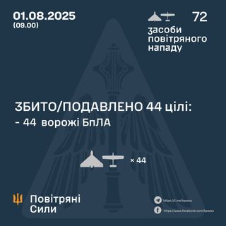 Ілюстративне фото / t.me/kpszsu