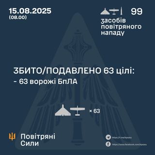 Ілюстративне фото / t.me/kpszsu
