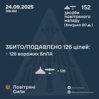 Ілюстративне фото / t.me/kpszsu