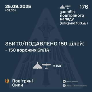 Ілюстративне фото / t.me/kpszsu