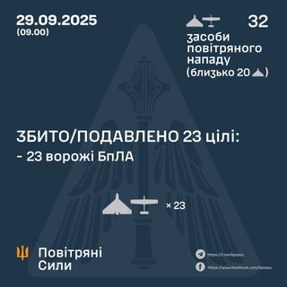 Ілюстративне фото / t.me/kpszsu