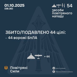 Ілюстративне фото / t.me/kpszsu