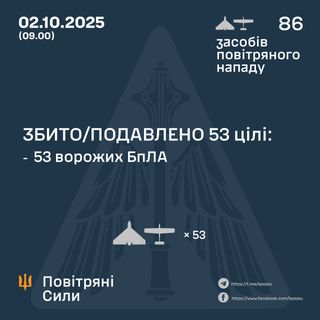 Ілюстративне фото / t.me/kpszsu