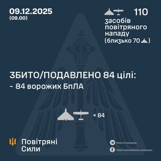 Ілюстративне фото / t.me/kpszsu