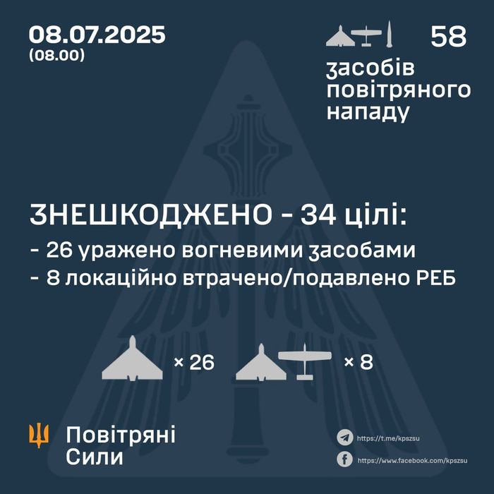 Ілюстративне фото / t.me/kpszsu