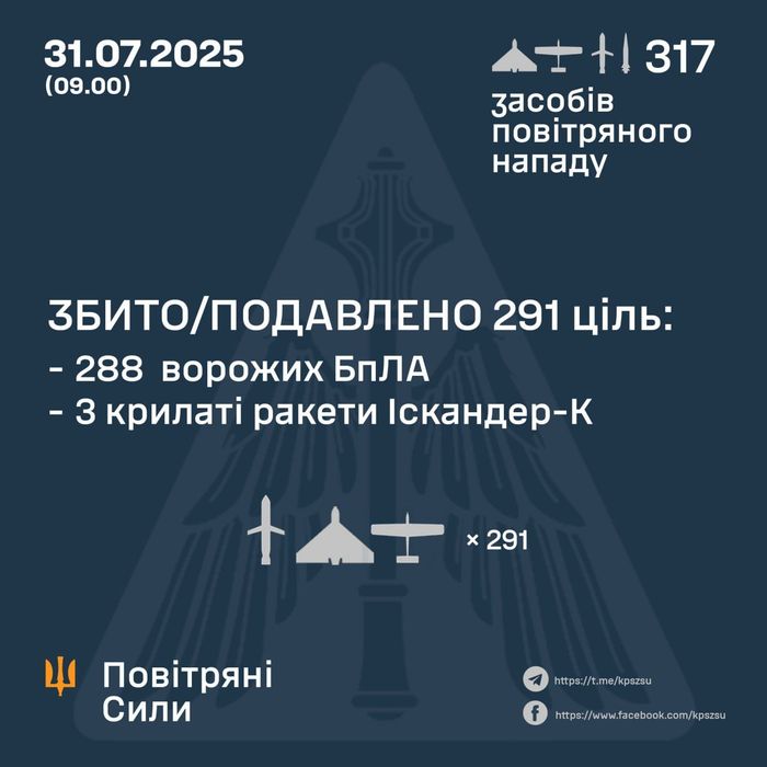 Ілюстративне фото / t.me/kpszsu