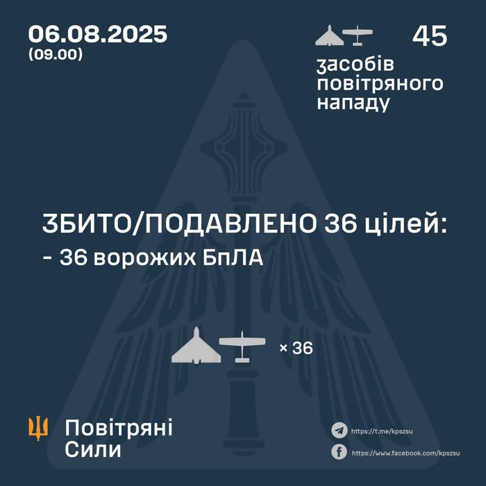 Ілюстративне фото / t.me/kpszsu