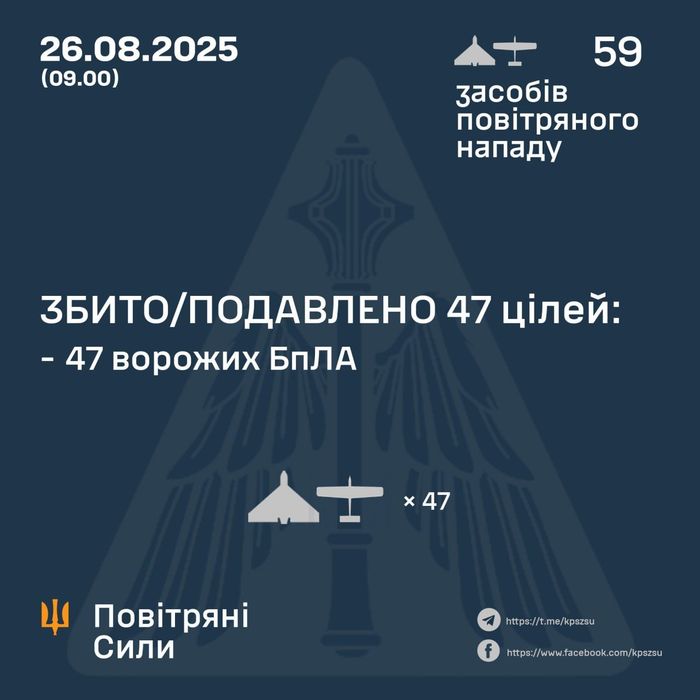 Ілюстративне фото /t.me/kpszsu