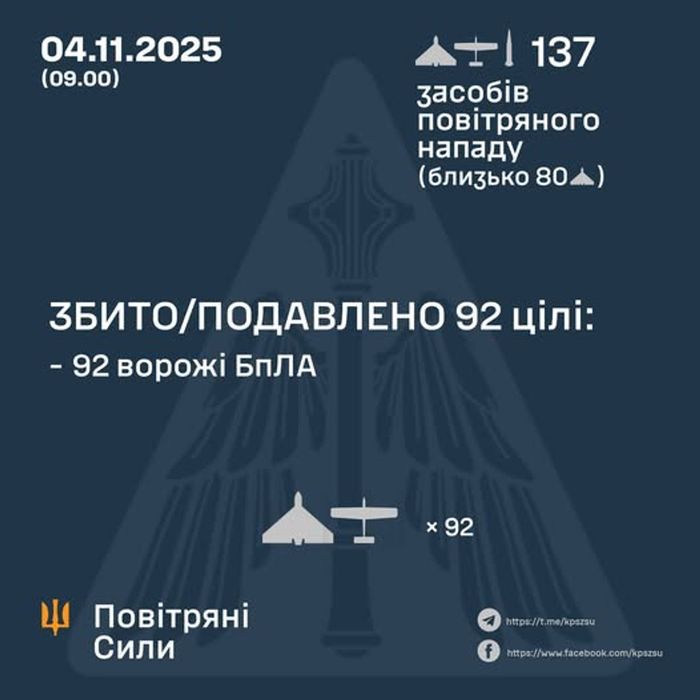 Ілюстративне фото / t.me/kpszsu