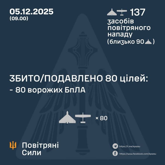 Ілюстративне фото / t.me/kpszsu