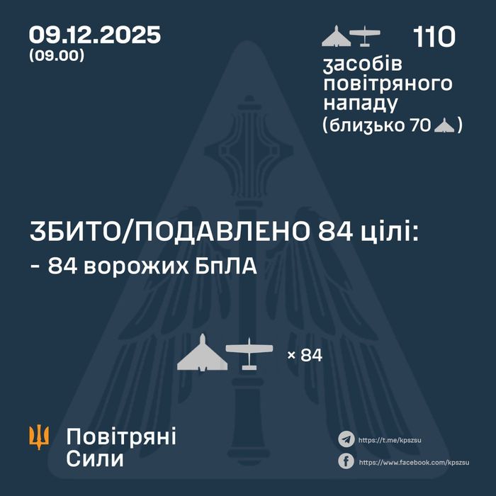 Ілюстративне фото / t.me/kpszsu