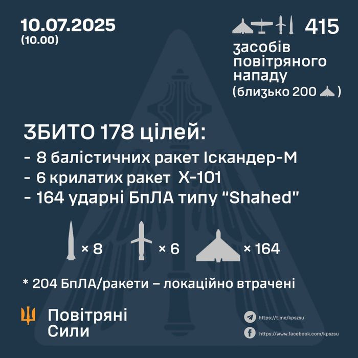 Ілюстративне фото /t.me/kpszsu
