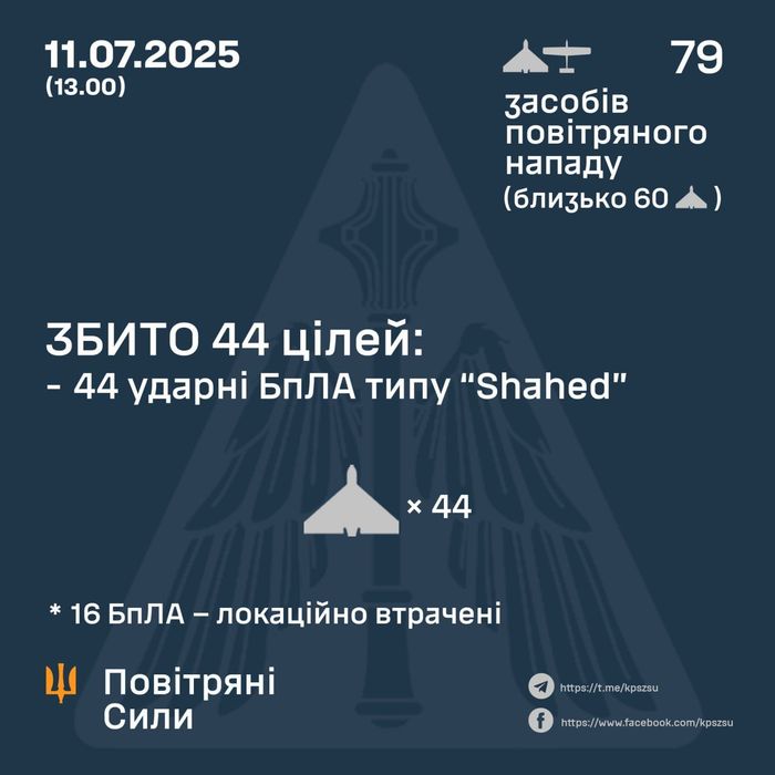 Ілюстративне фото /t.me/kpszsu