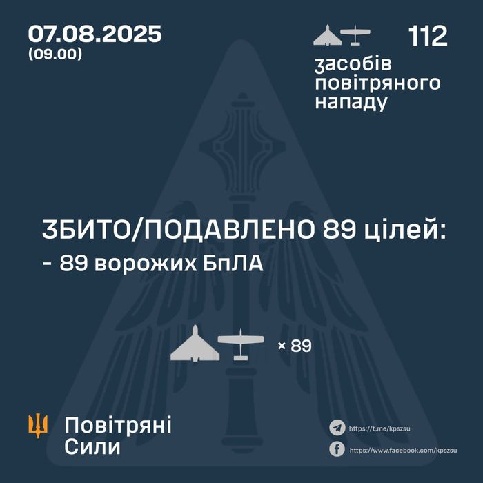 Ілюстративне фото / t.me/kpszsu