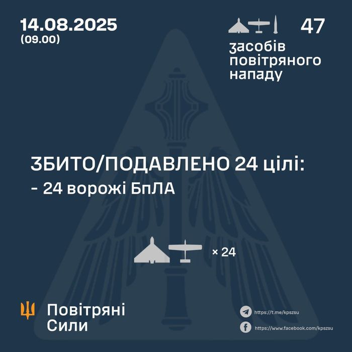 Ілюстративне фото / t.me/kpszsu