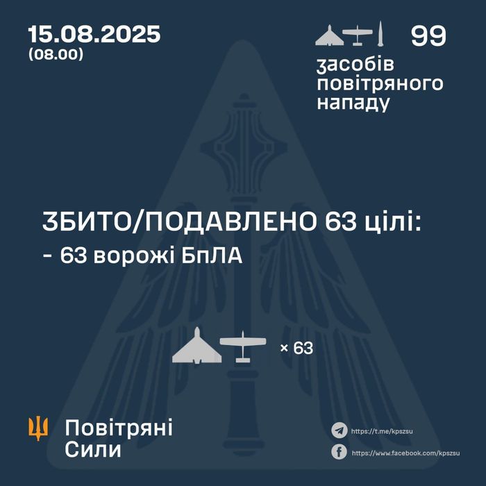 Ілюстративне фото / t.me/kpszsu