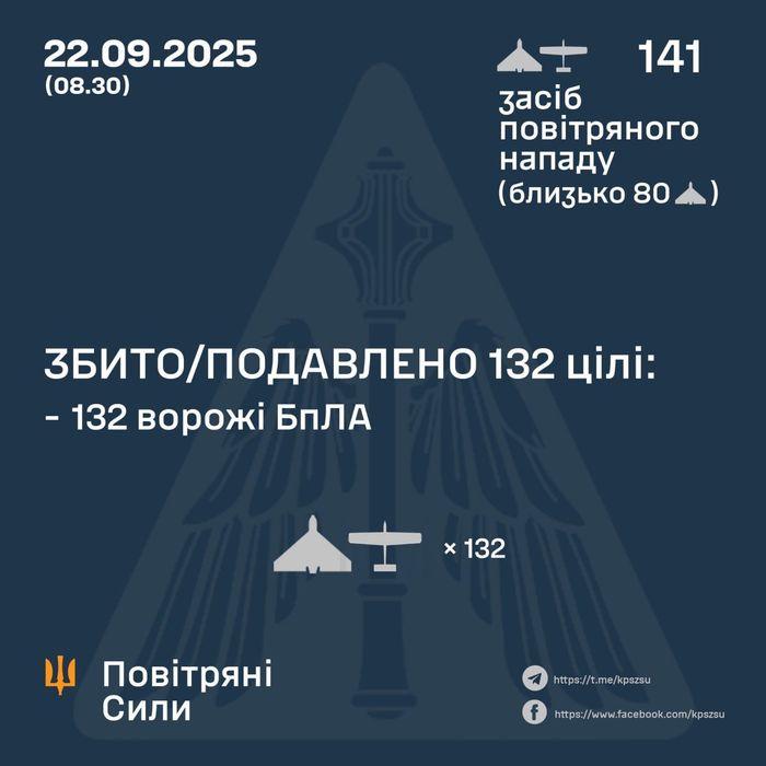 Ілюстративне фото / t.me/kpszsu