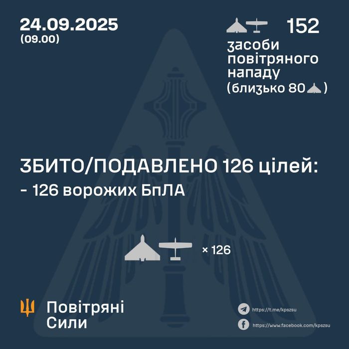 Ілюстративне фото / t.me/kpszsu