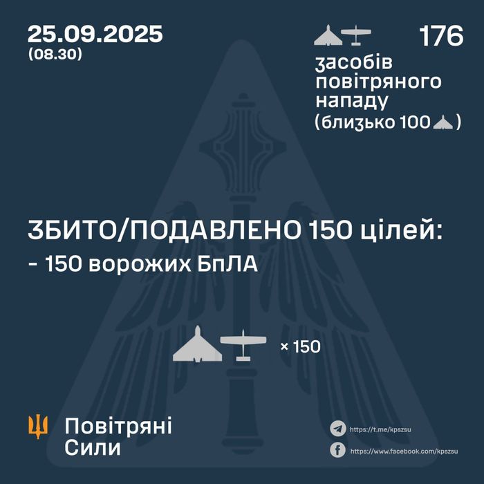 Ілюстративне фото / t.me/kpszsu