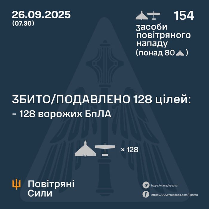 Ілюстративне фото / t.me/kpszsu