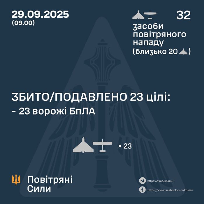 Ілюстративне фото / t.me/kpszsu