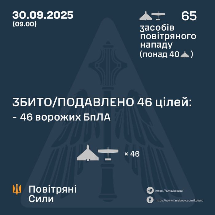 Ілюстративне фото / t.me/kpszsu